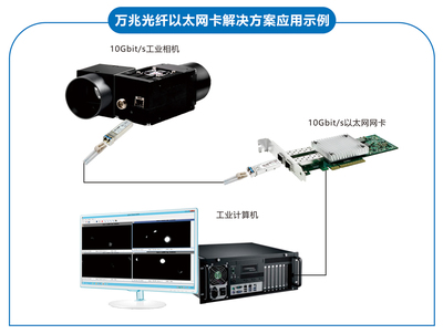 深圳聯瑞展訊 亮相5月臺北電腦展COMPUTEX，聚焦其他傳輸設備創新